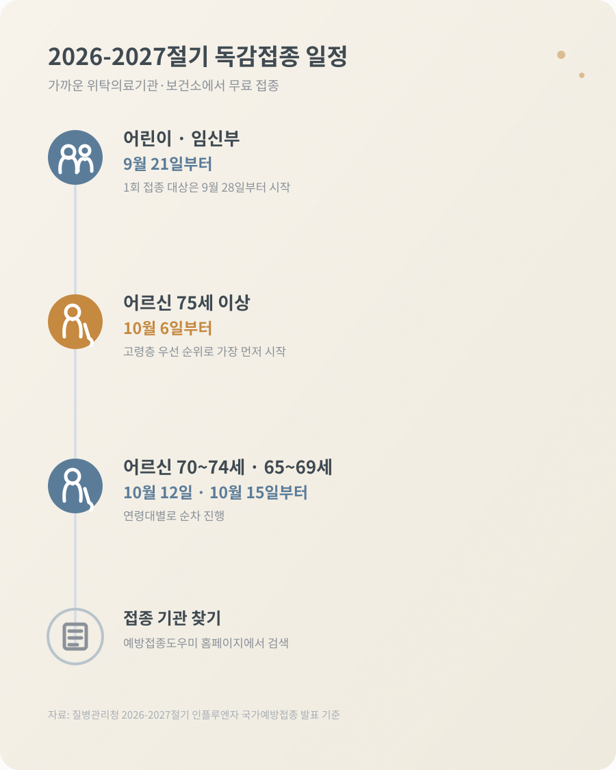 2026-2027절기 독감접종 일정 안내 카드