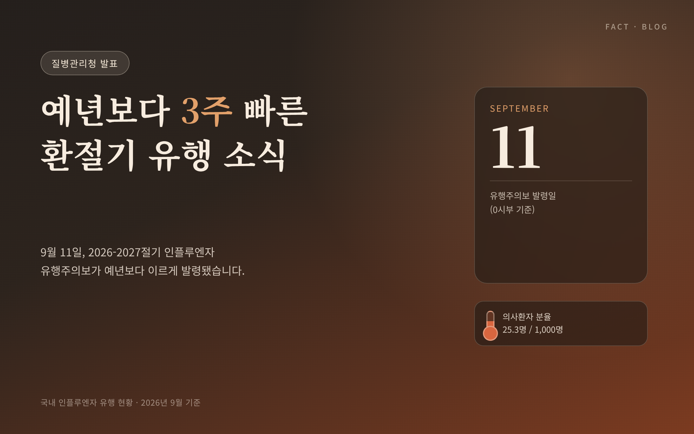 예년보다 3주 빠른 인플루엔자 유행주의보 발령 안내 이미지