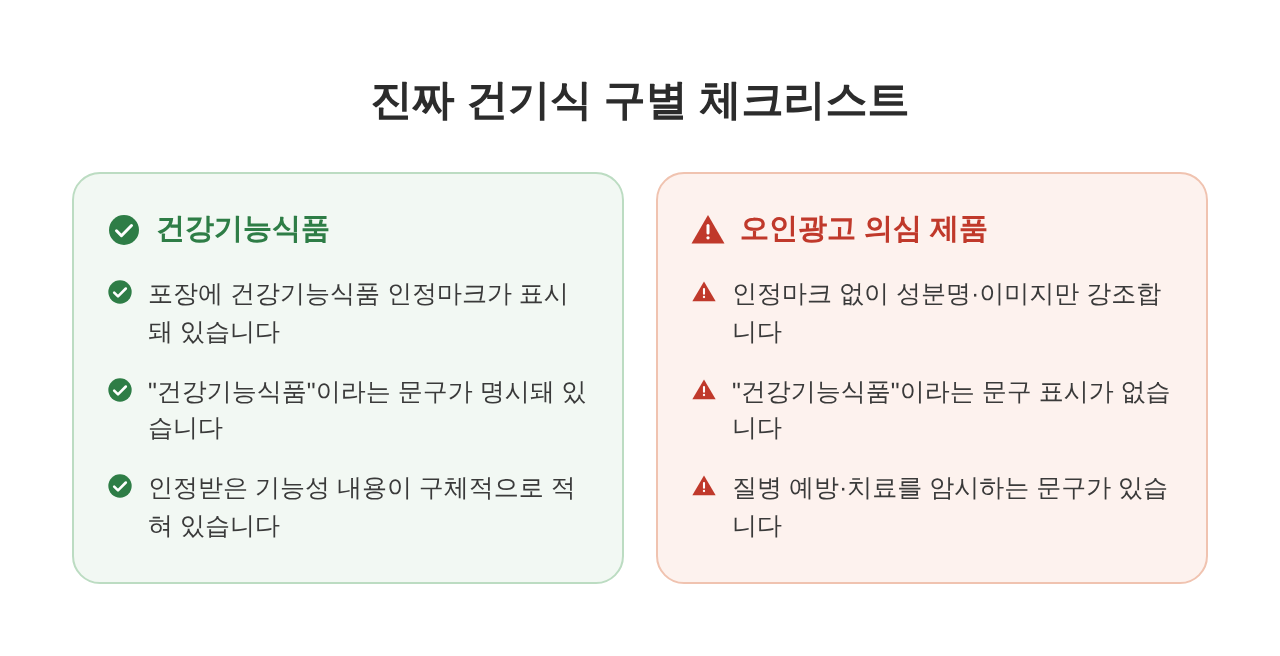 진짜 건강기능식품과 오인광고 의심 제품 구별 체크리스트 비교