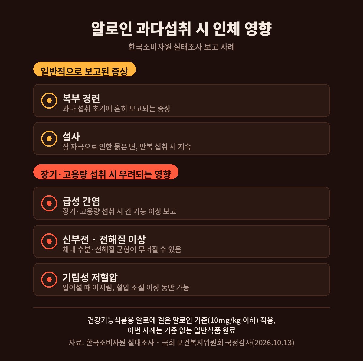 알로인 과다섭취 시 인체 영향 경증·중증 2단 리스트 인포그래픽
