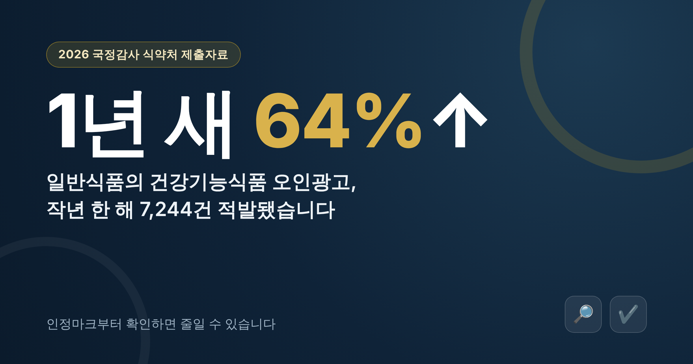 건강기능식품 오인광고 적발 건수 증가 그래프